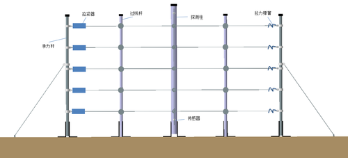 ����ʽ����Χ���������ͣ�